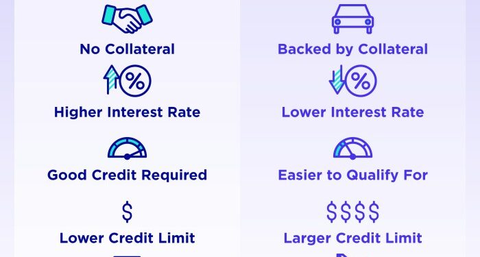Small Business Credit Line | Unsecured Revolving Line of Credit